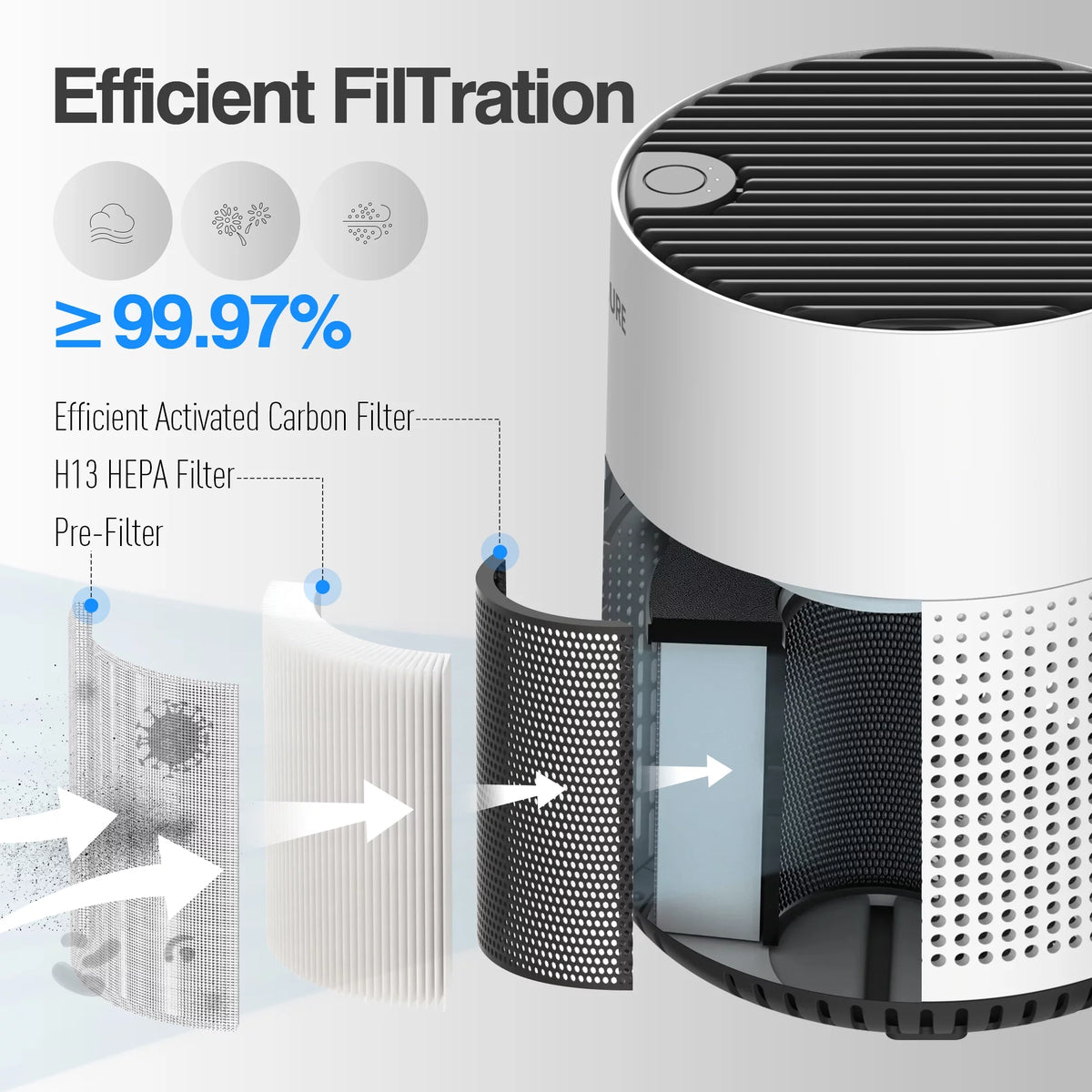 Air Purifier, 300 Sq.Ft Air Purifiers for Bedroom, H13 True HEPA Filter, Remove 99.9% Smoke Dust, White, HKJ-50A