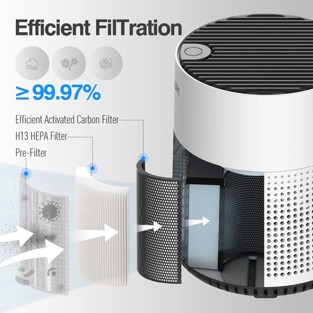 Air Purifier, 300 Sq.Ft Air Purifiers for Bedroom, H13 True HEPA Filter, Remove 99.9% Smoke Dust, White, HKJ-50A