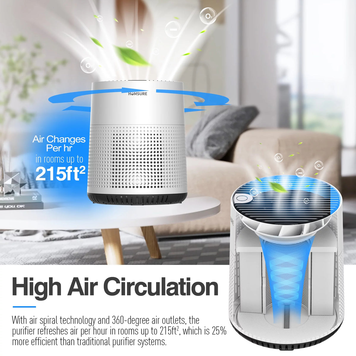 Air Purifier, 300 Sq.Ft Air Purifiers for Bedroom, H13 True HEPA Filter, Remove 99.9% Smoke Dust, White, HKJ-50A