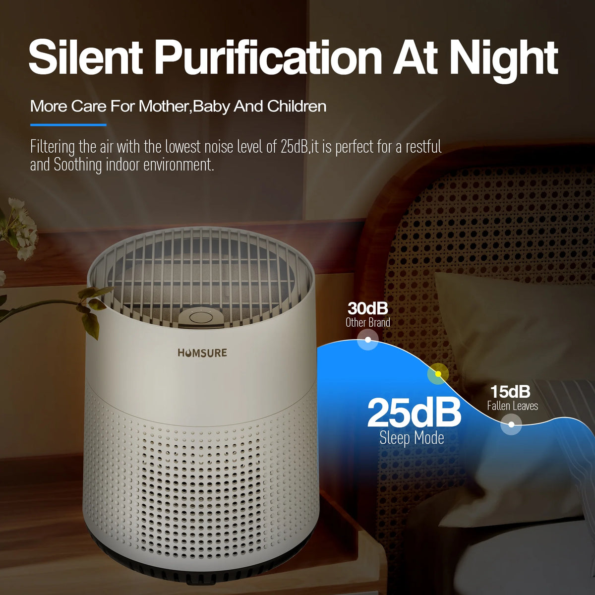Air Purifier, 300 Sq.Ft Air Purifiers for Bedroom, H13 True HEPA Filter, Remove 99.9% Smoke Dust, White, HKJ-50A