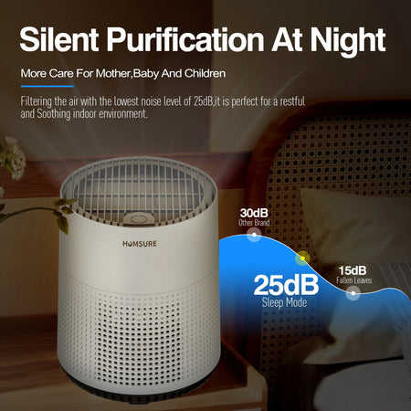 Air Purifier, 300 Sq.Ft Air Purifiers for Bedroom, H13 True HEPA Filter, Remove 99.9% Smoke Dust, White, HKJ-50A