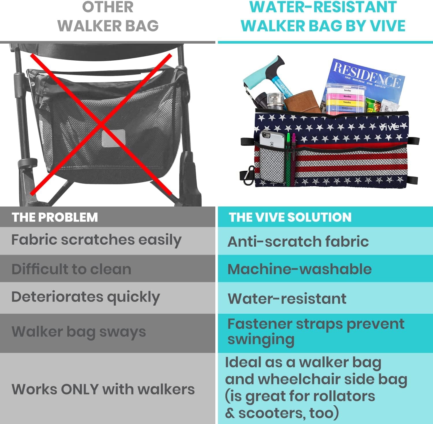 Walker Bag - Accessories Wheelchair Basket Pouch (Water Resistant) - Seniors Caddy Accessory Attachment for Folding, Rolling Walkers - Carry Storage Carrier Tote - Lightweight, Universal Size