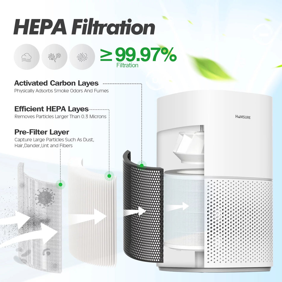 Air Purifiers for Home up to 1300 Sq.Ft, Large Air Purifier for Bedroom with HEPA 13 Filter, Remove 99.97% of Pet Hair, Odor, Dust, Smoke, Pollen, White, HKJ-200A