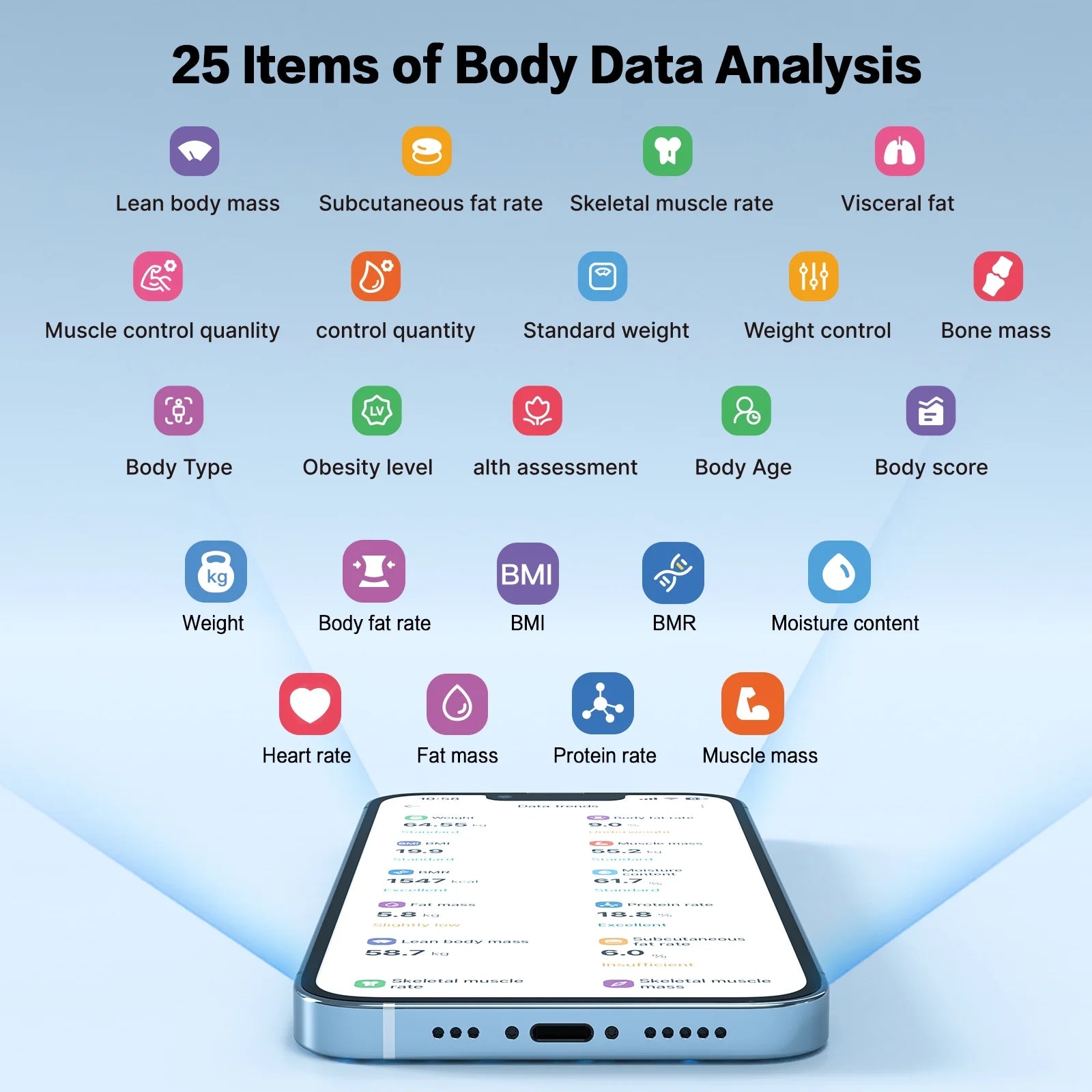 Smart Scale for Weight, Body Fat Scale with VA Digital Display, Bluetooth Bathroom Scale with BMI , Battery, 15 Body Health Data Analysis with App, 400 Lbs