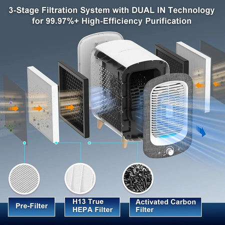 JF180 Air Purifiers for Bedroom Home HEPA Air Cleaner 780Sq.Ft with Aromatherapy Gray