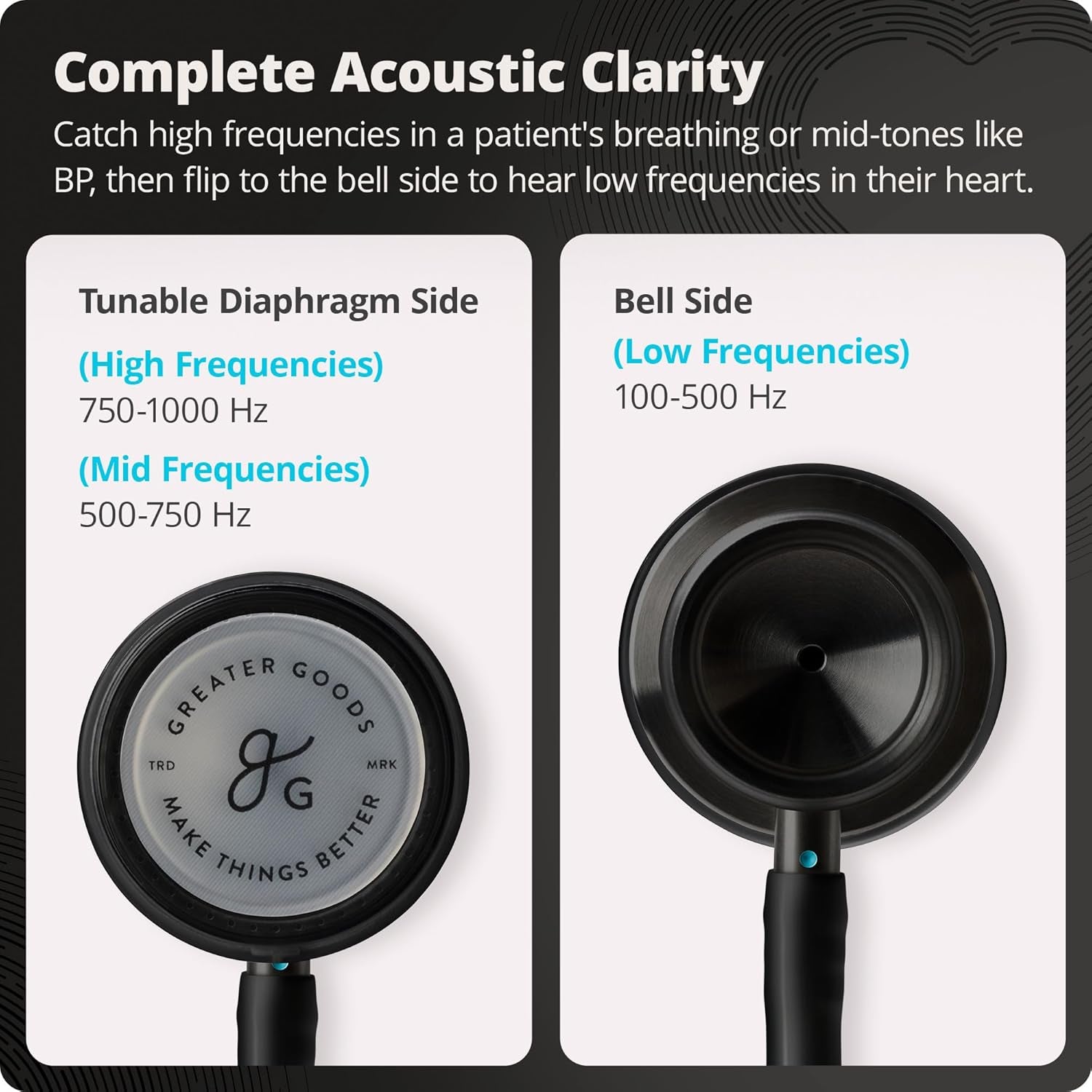 Premium Dual-Head Clinical Grade Stethoscope for Doctors, Nurses, Students, Triple Black