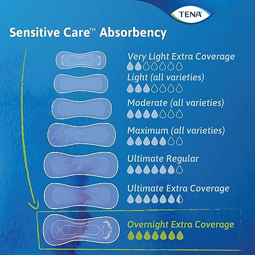 Tena Incontinence Pads, Bladder Control & Postpartum for Women, Overnight Absorbency, Extra Coverage, Sensitive Care - 84 Count